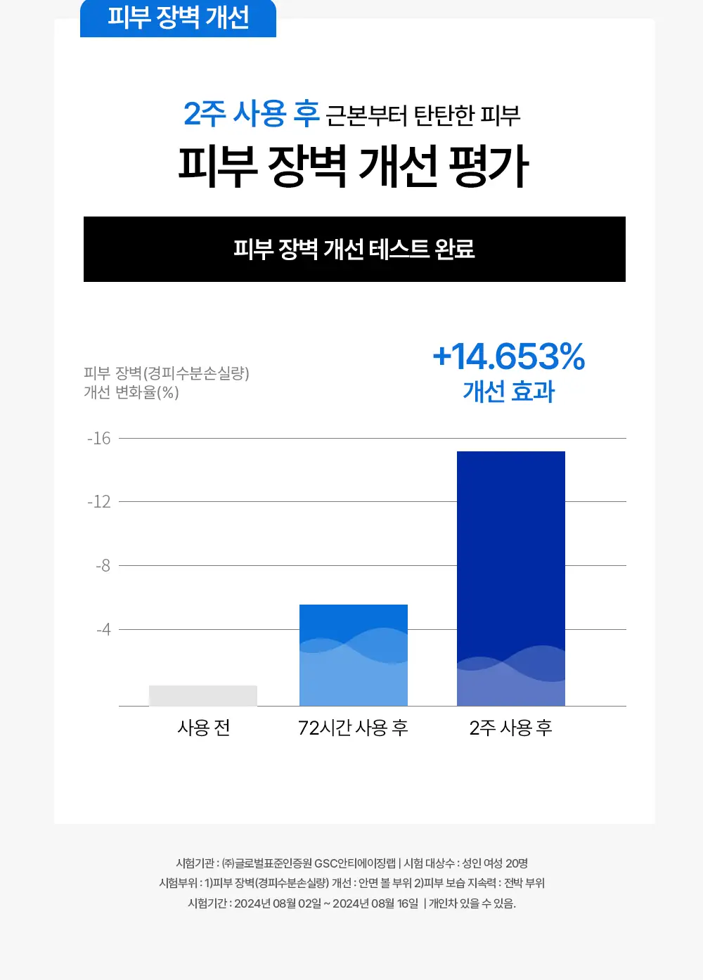 [산뜻보습&수분탄력] 어나더페이스 펩타테놀 수분 밸런스 크림 50ml 상세페이지 23